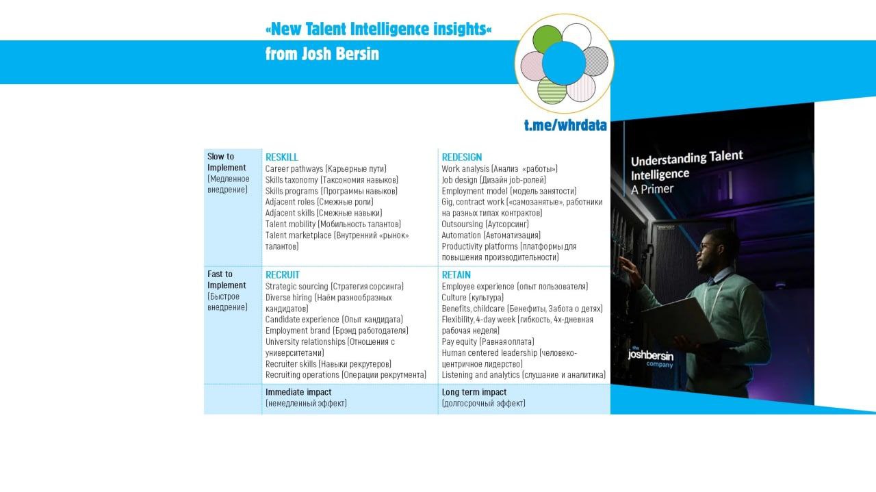 4R стратегия и планирование структуры организации image preview