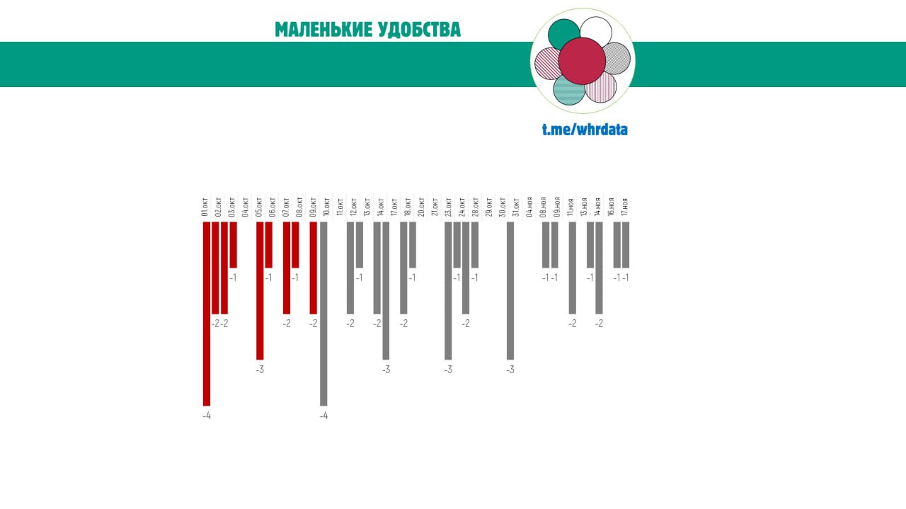 Маленькие хитрости image preview