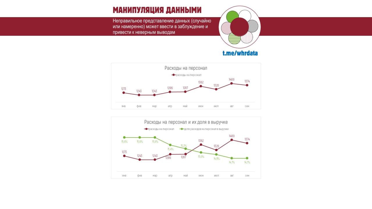 Манипуляция, #3 Показать только часть данных. image preview