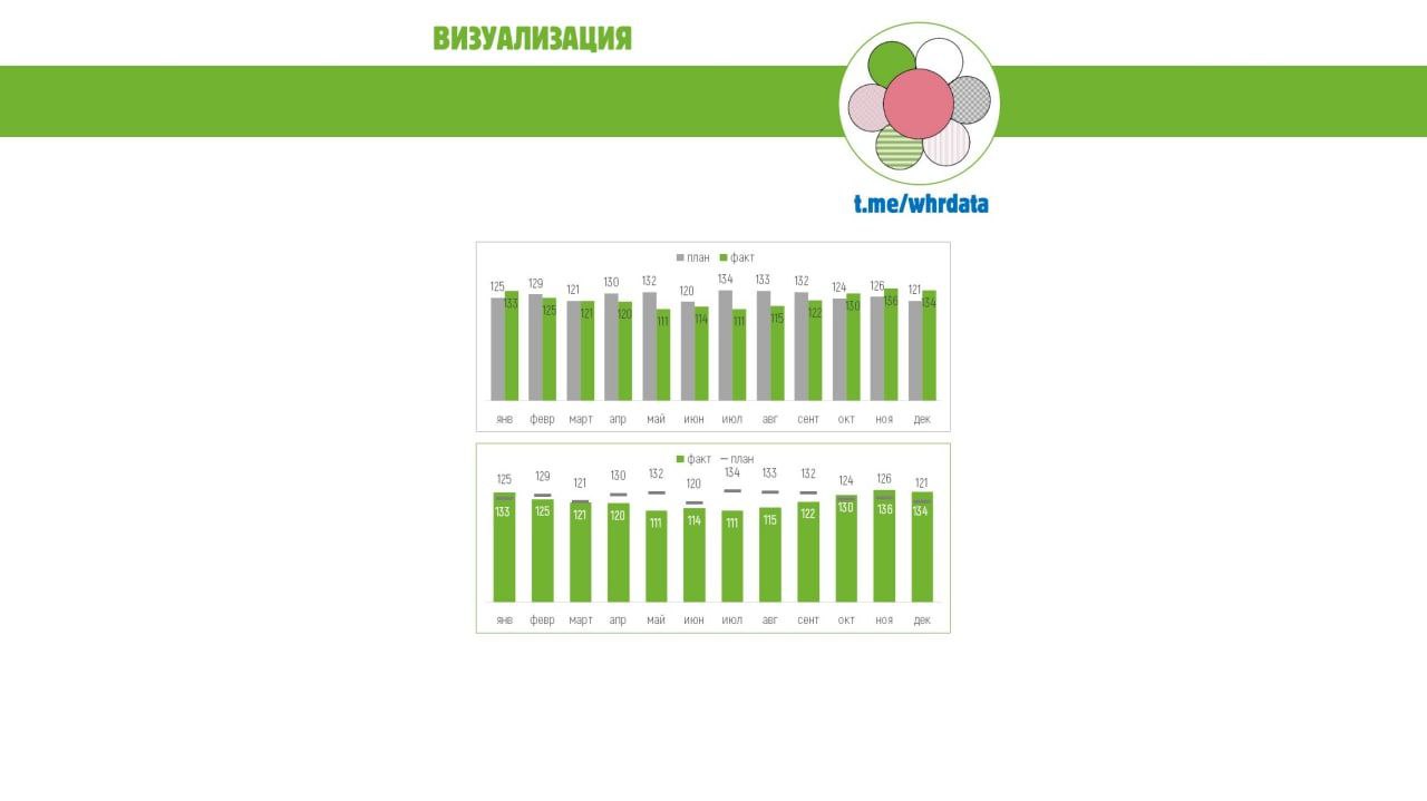 Комбинированная диаграмма image preview