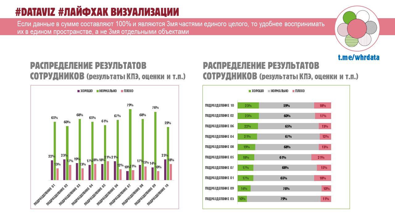 Гистограмма с накоплением: лайфхак для HR image preview