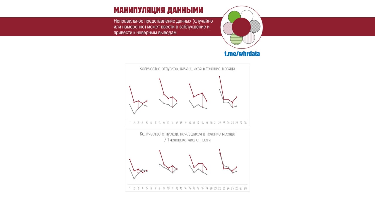 Манипуляция (Интерпретация) данных, #4 image preview