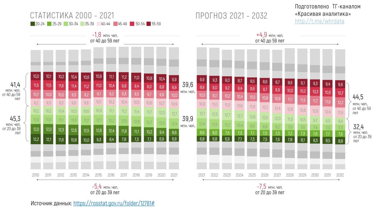 Фотография поста