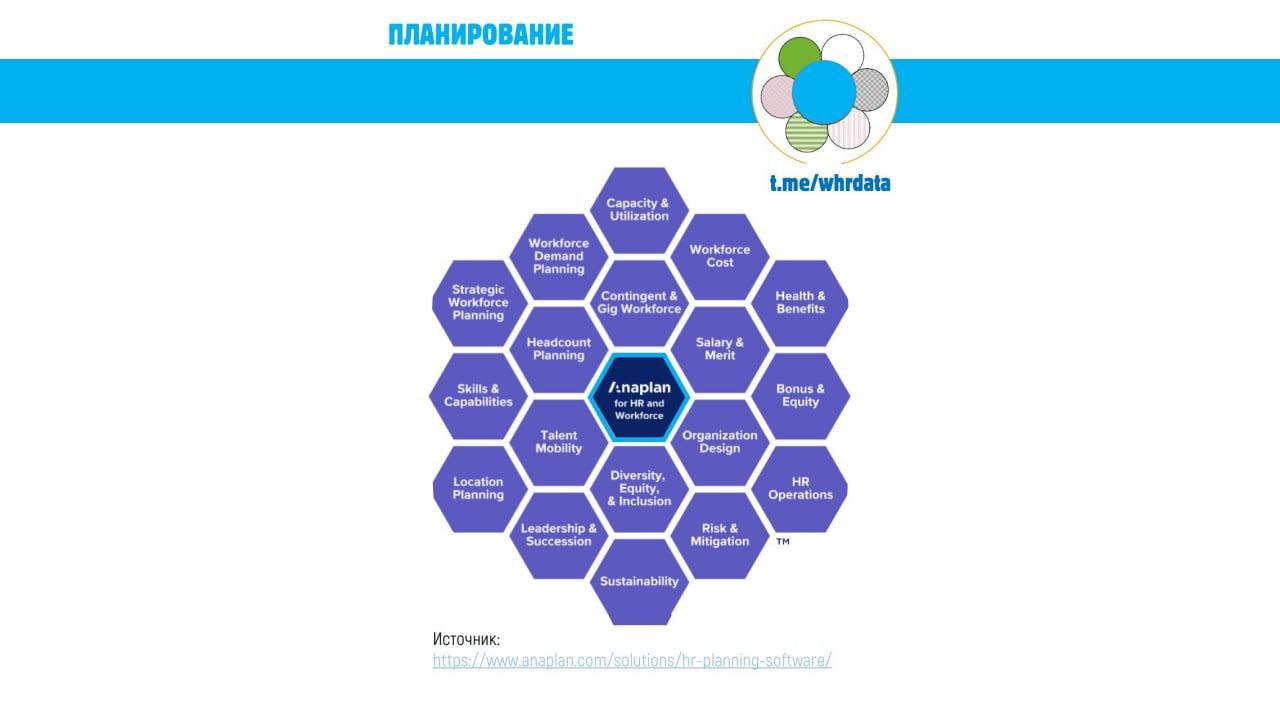 Фотография поста