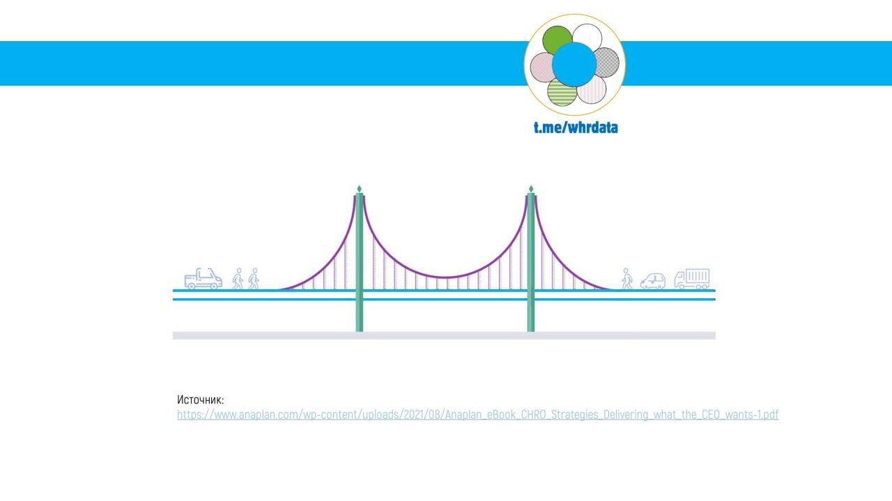 Фотография поста