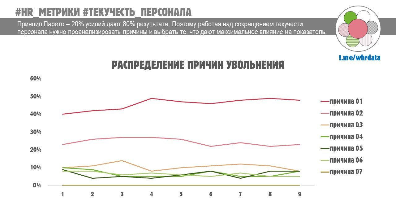 Кейс: анализ причин увольнения image preview