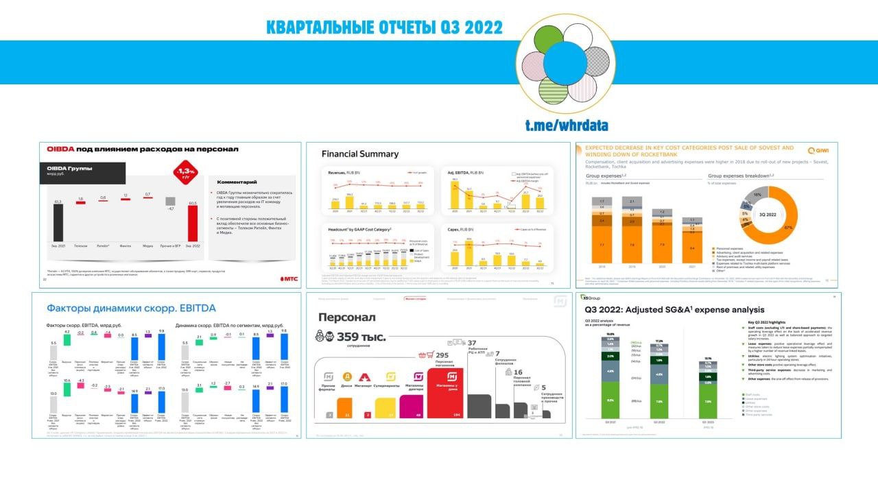 Квартальные отчеты Q3 2022 image preview