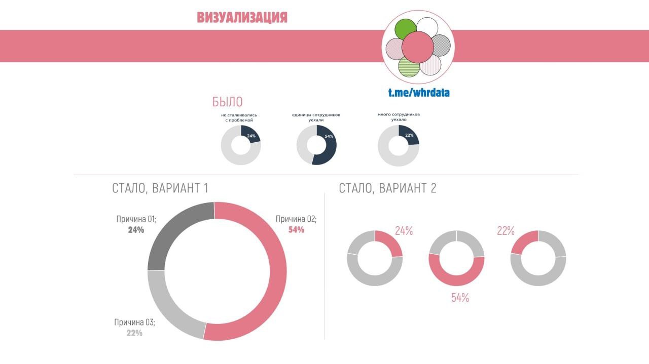 Фотография поста