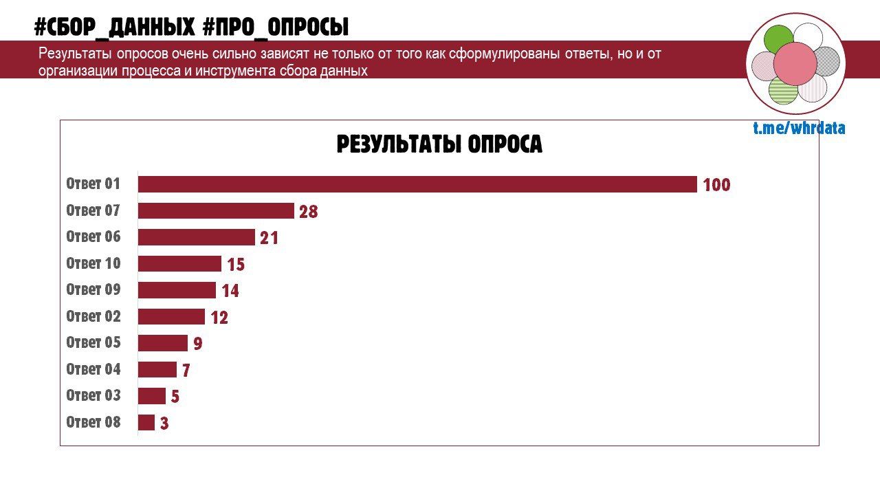 Фотография поста