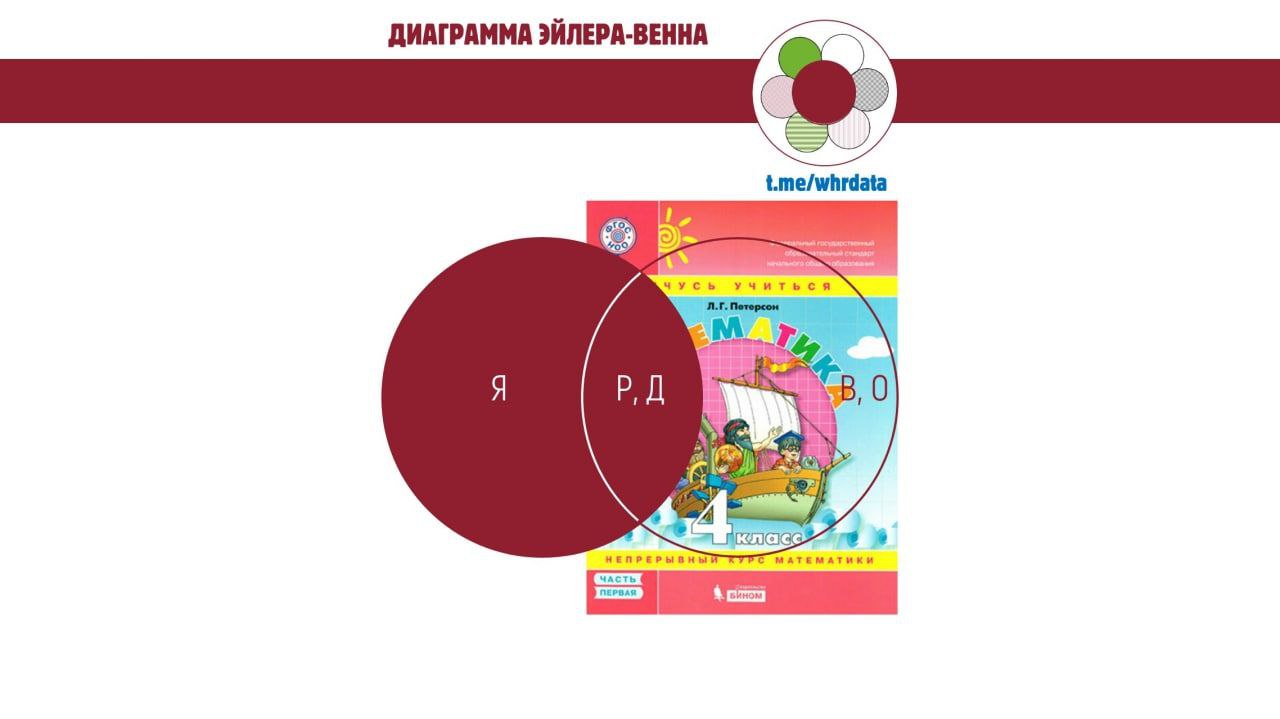 Фотография поста