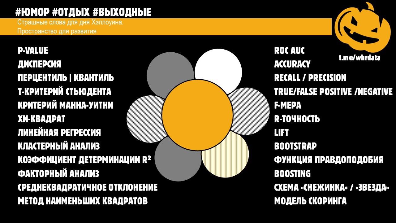 Фотография поста