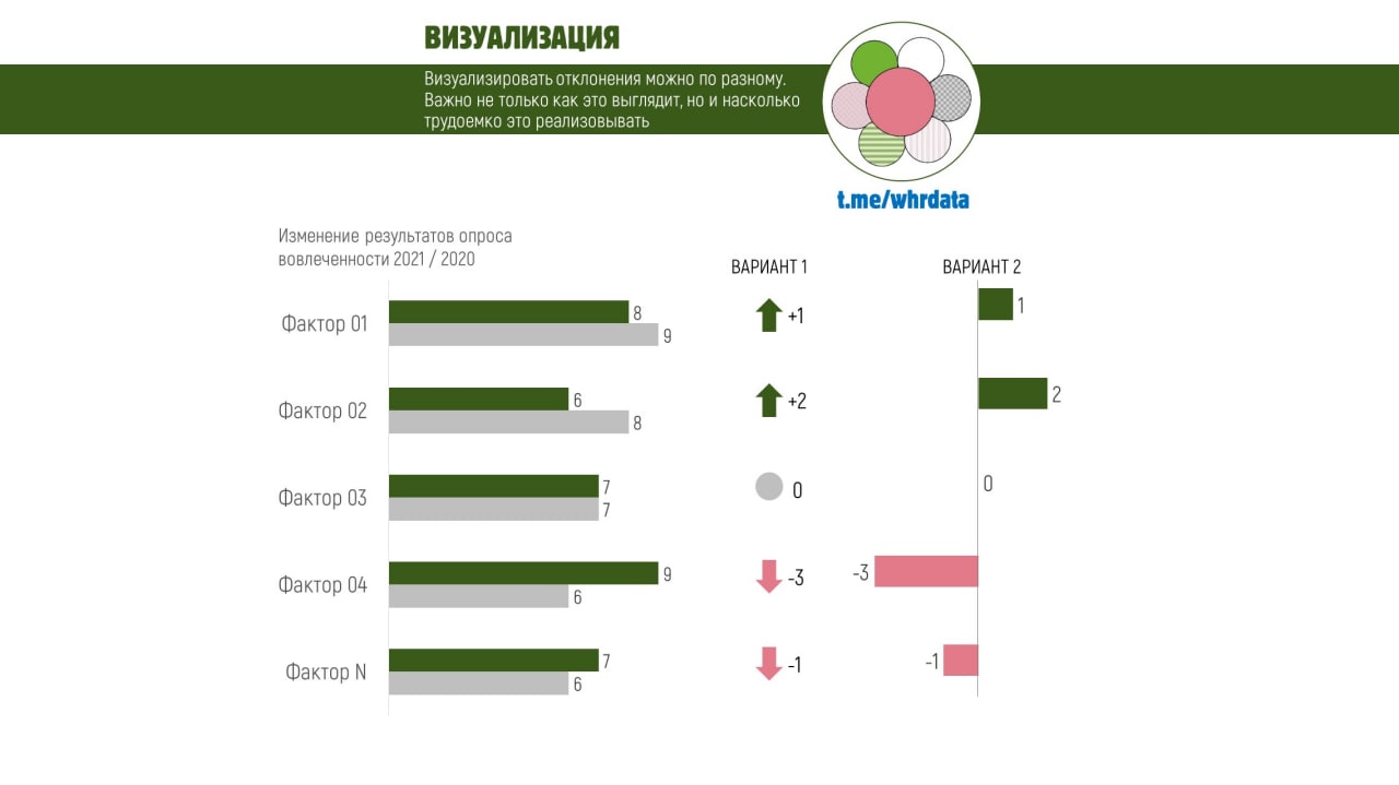 Визуализация изменений image preview