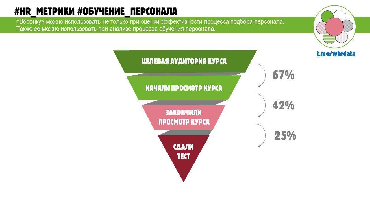 Фотография поста