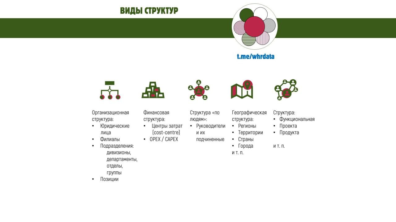 Виды структур в HR image preview