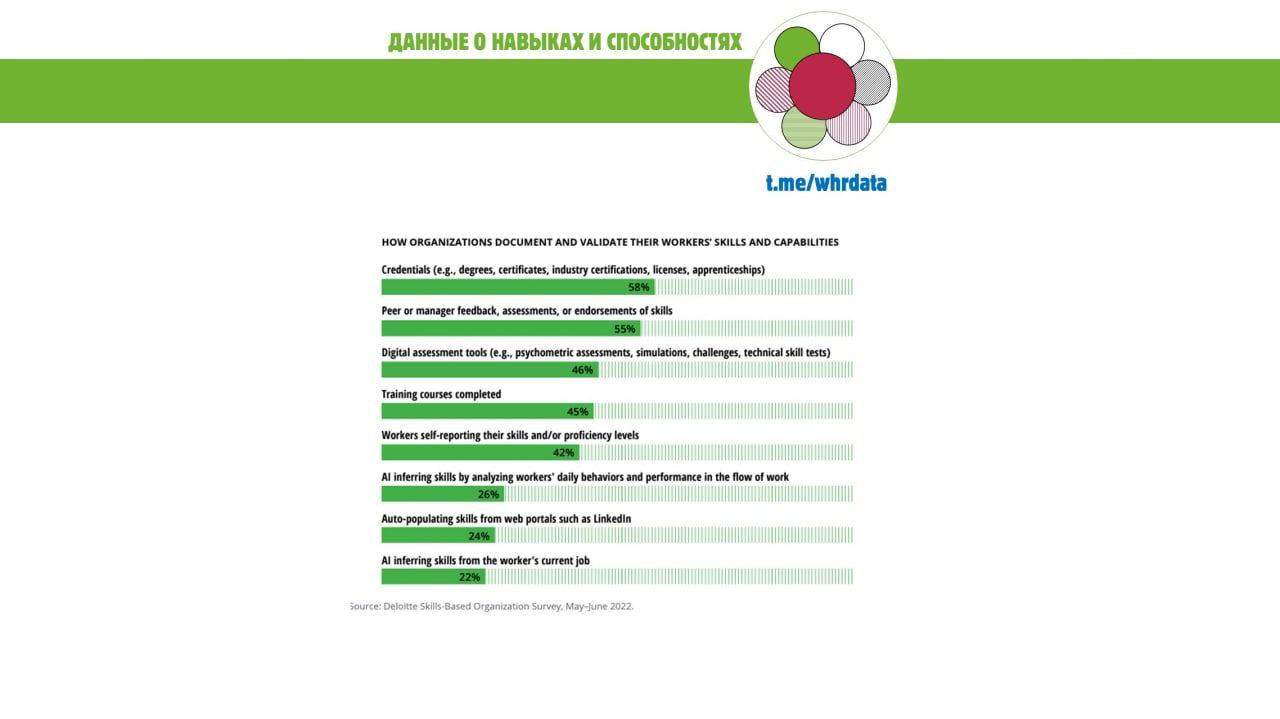 Данные о навыках: документирование и подтверждение image preview