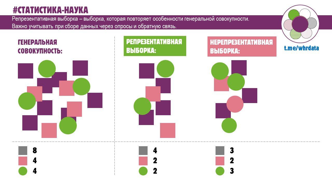 Теория статистики. Репрезентативность выборки. image preview