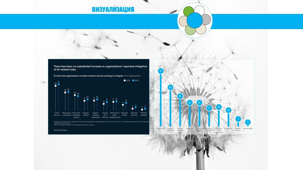 Визуализация "одуванчиками" image preview