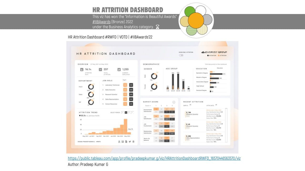 HR Attrition dashboard image preview