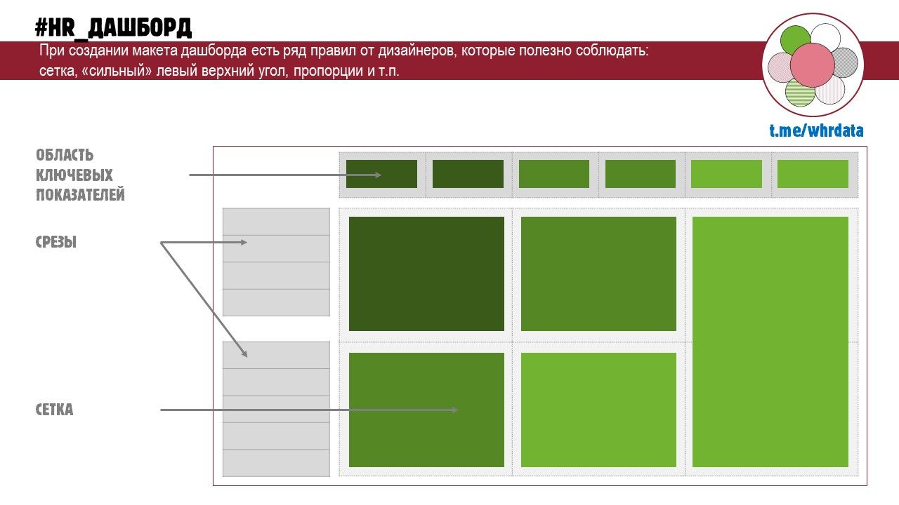 Про дашборды image preview