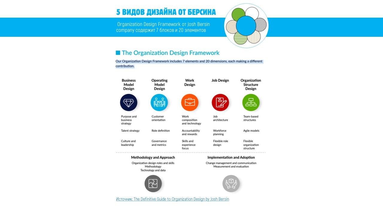 Фотография поста