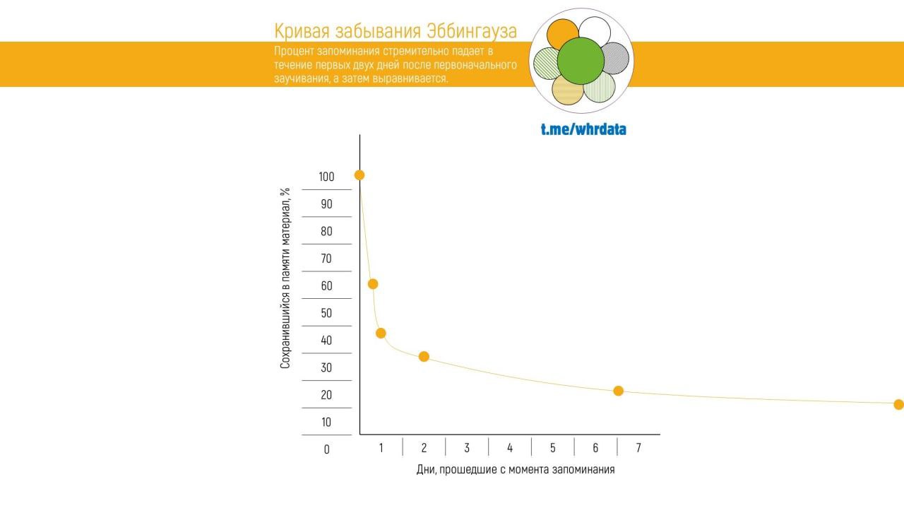 Фотография поста