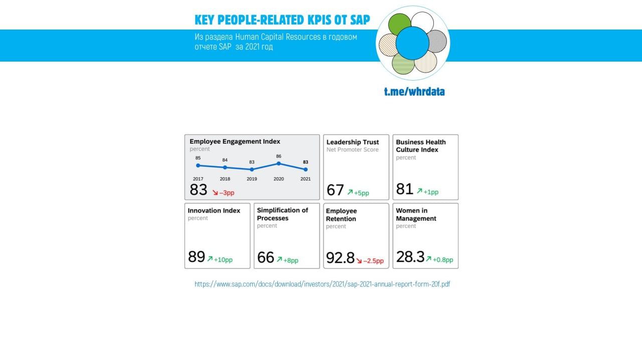 SAP 2021 Human Capital Resources KPI отчёт image preview