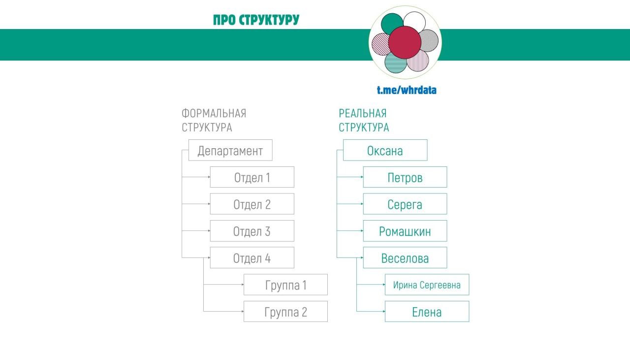 Структура по людям image preview
