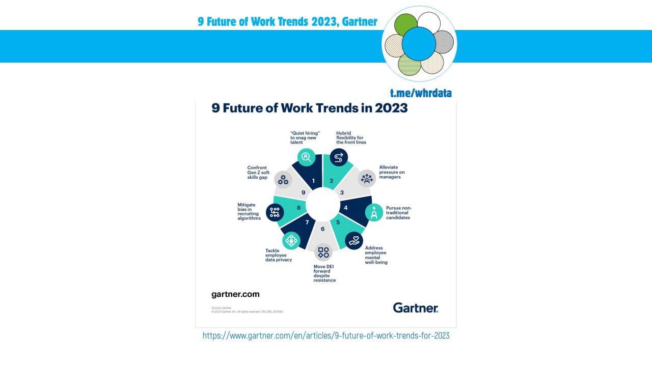 9 Future of Work Trends for 2023 image preview