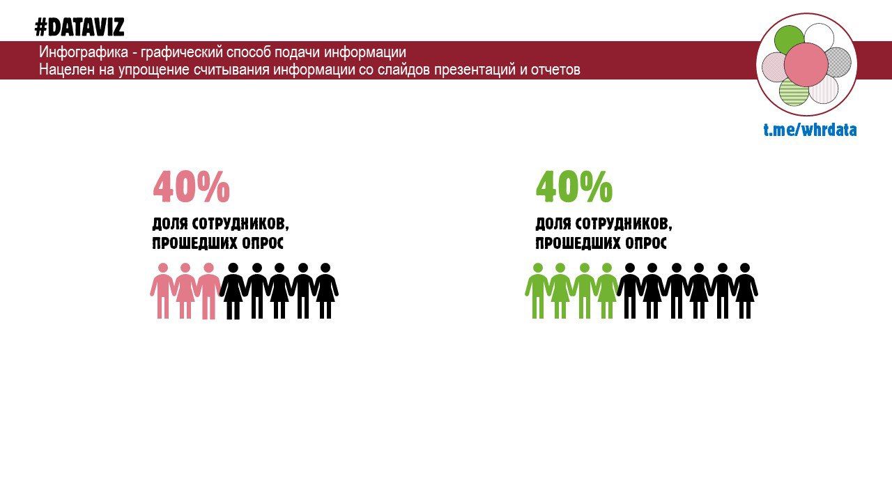 Фотография поста