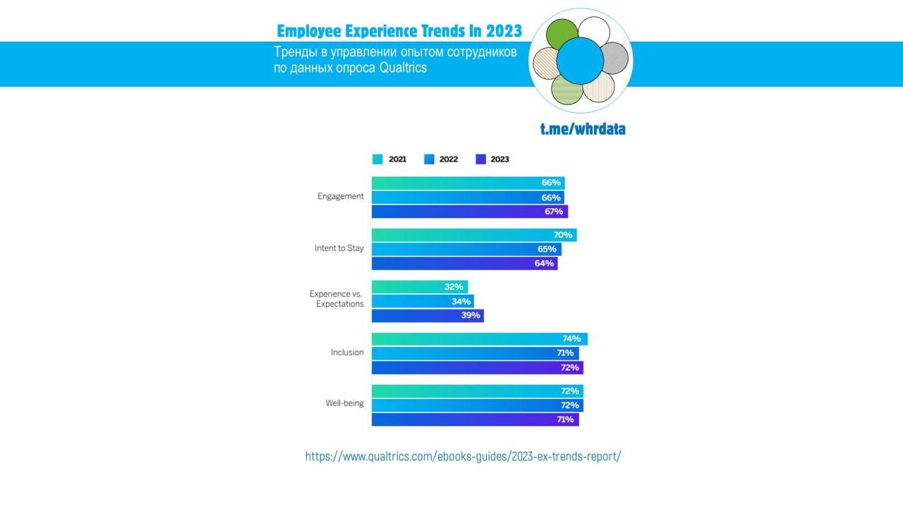 Тренды в сфере опыта сотрудников image preview