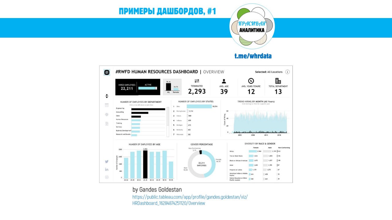 Красивые картинки #1. Разбор HR дашборда image preview