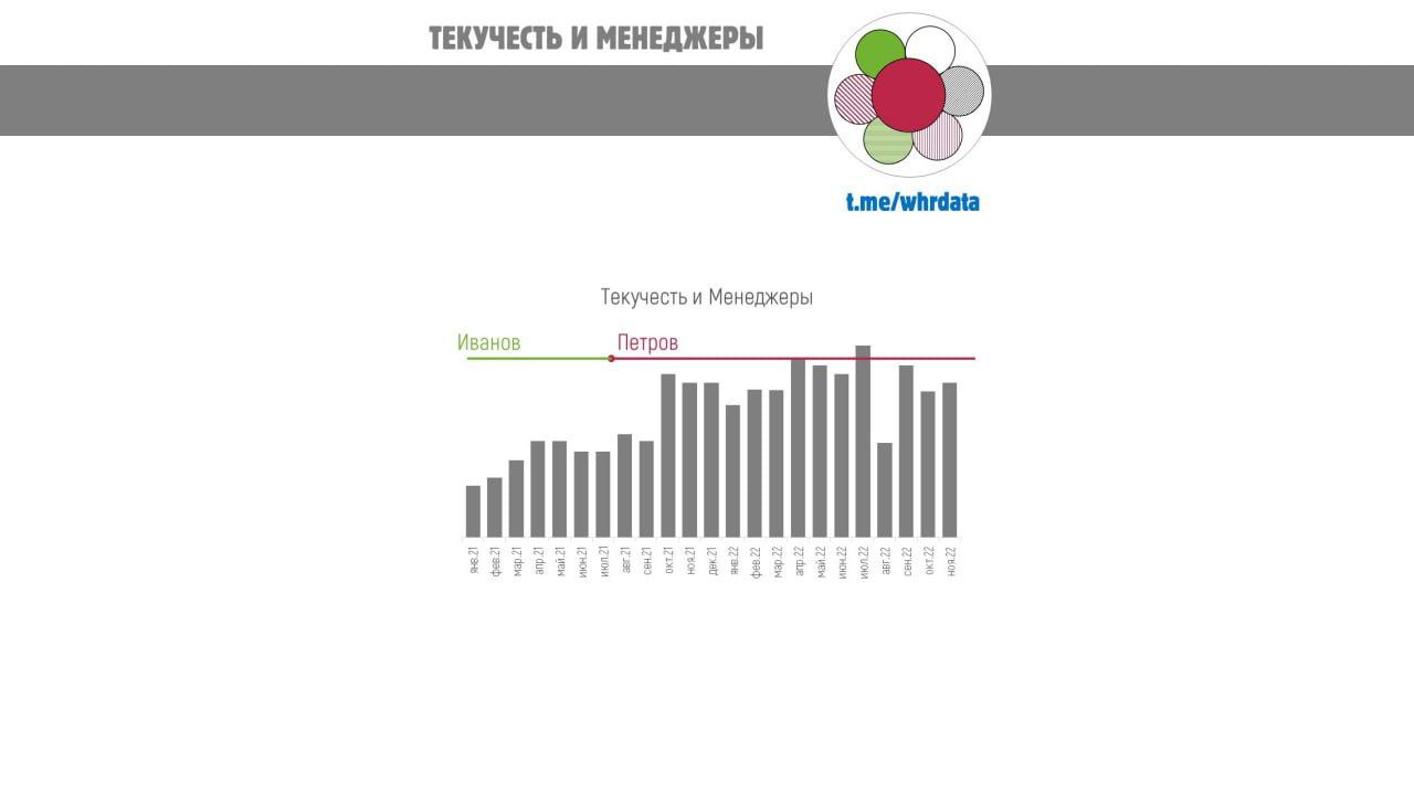 Фотография поста