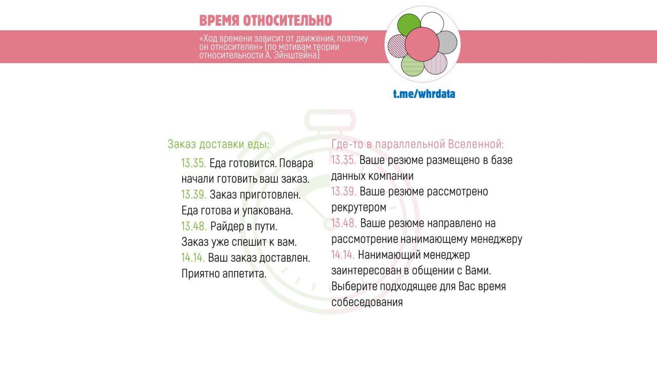 Относительность времени image preview