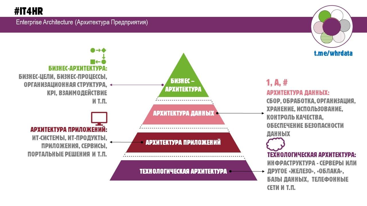 Enterprise Architecture (EA) image preview