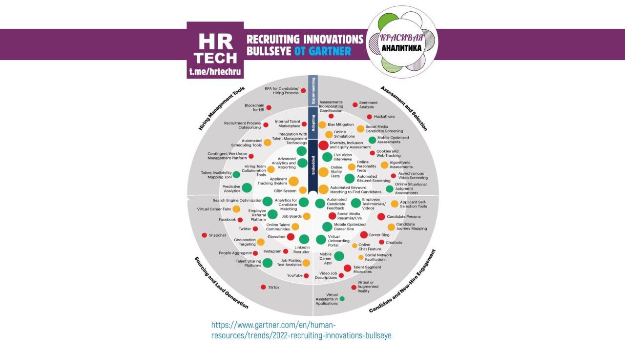 Фотография поста