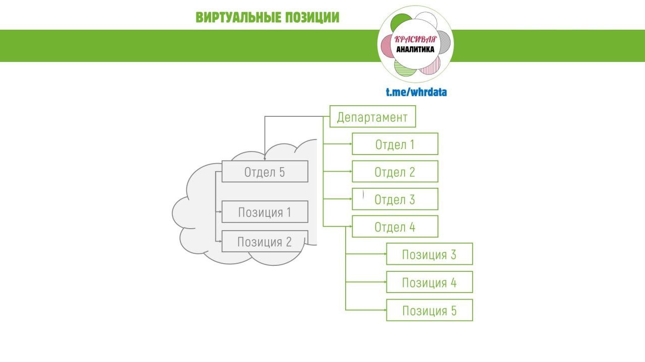 Фотография поста