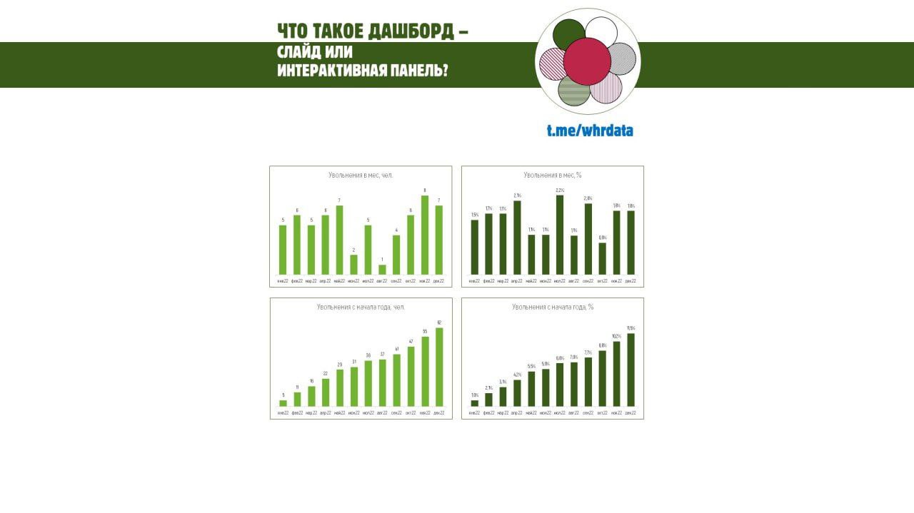 Фотография поста