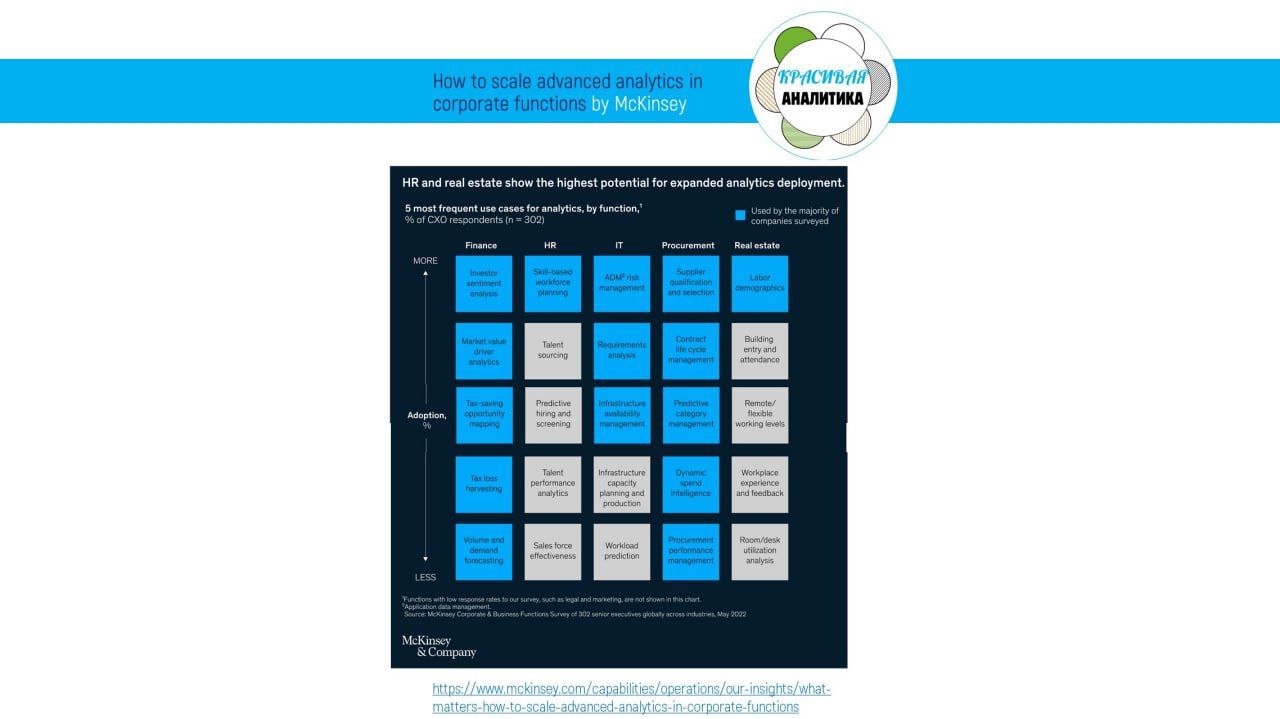 Аналитика G&A функций image preview