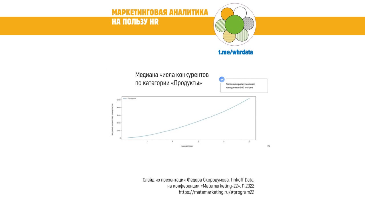 Маркетинговая аналитика для пользы HR image preview