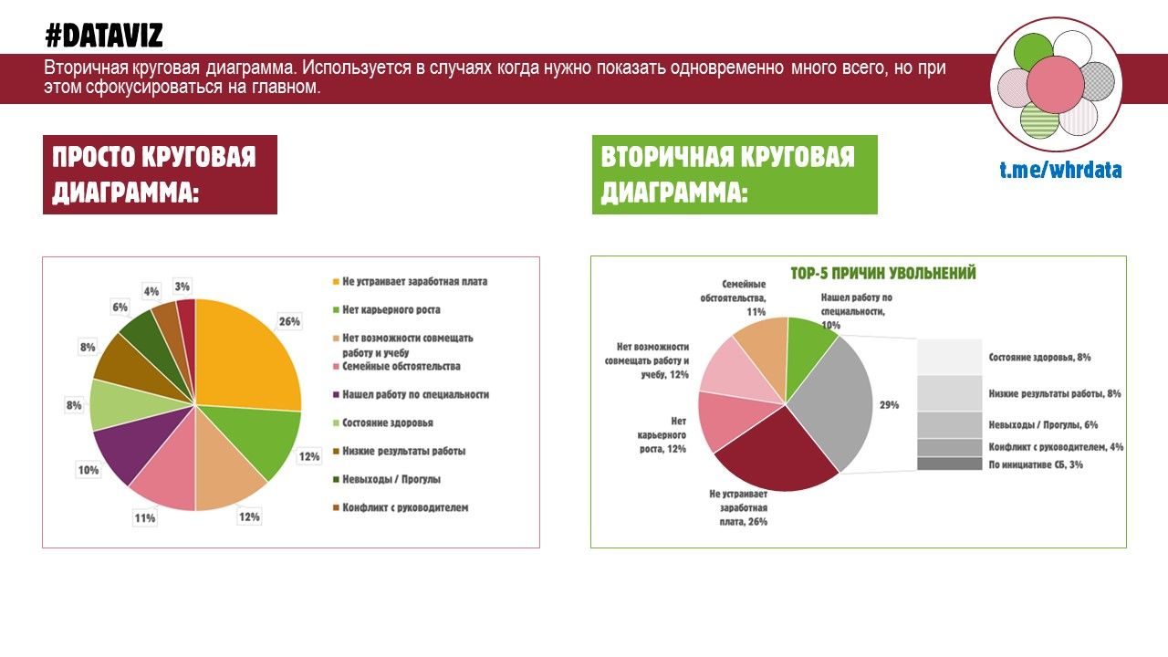 Вторичная круговая диаграмма image preview