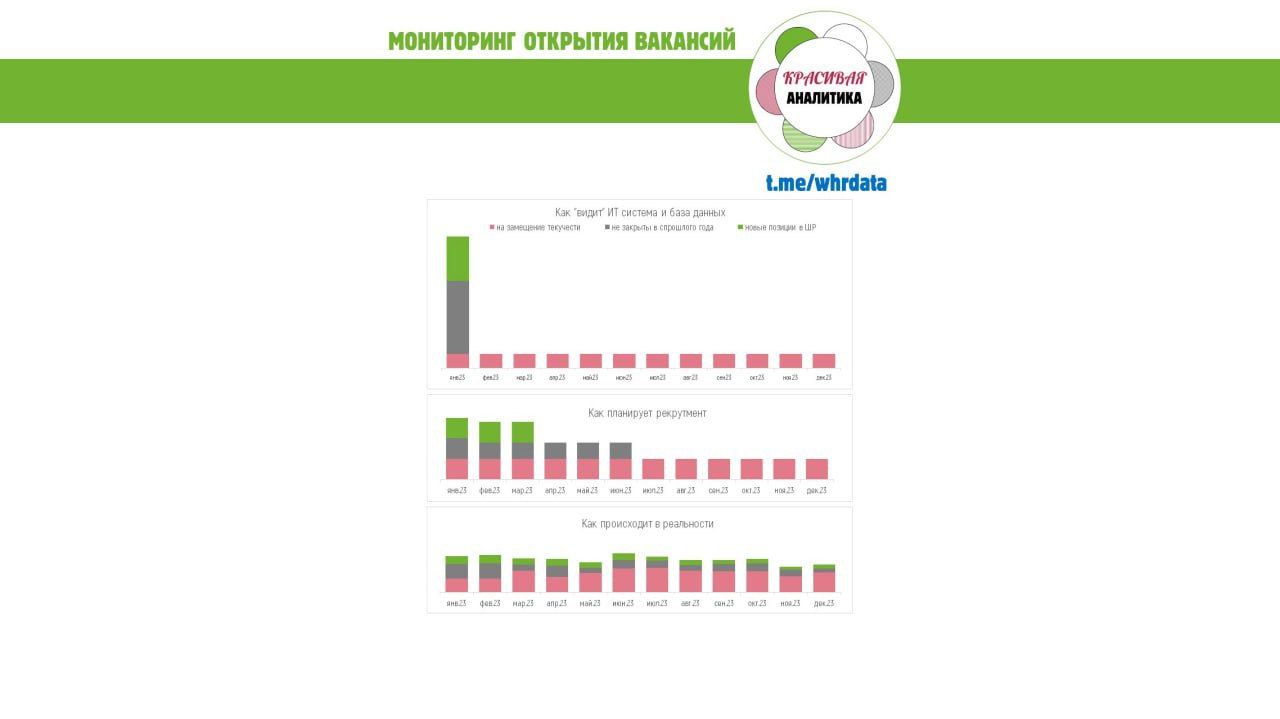 Мониторинг открытия вакансий image preview