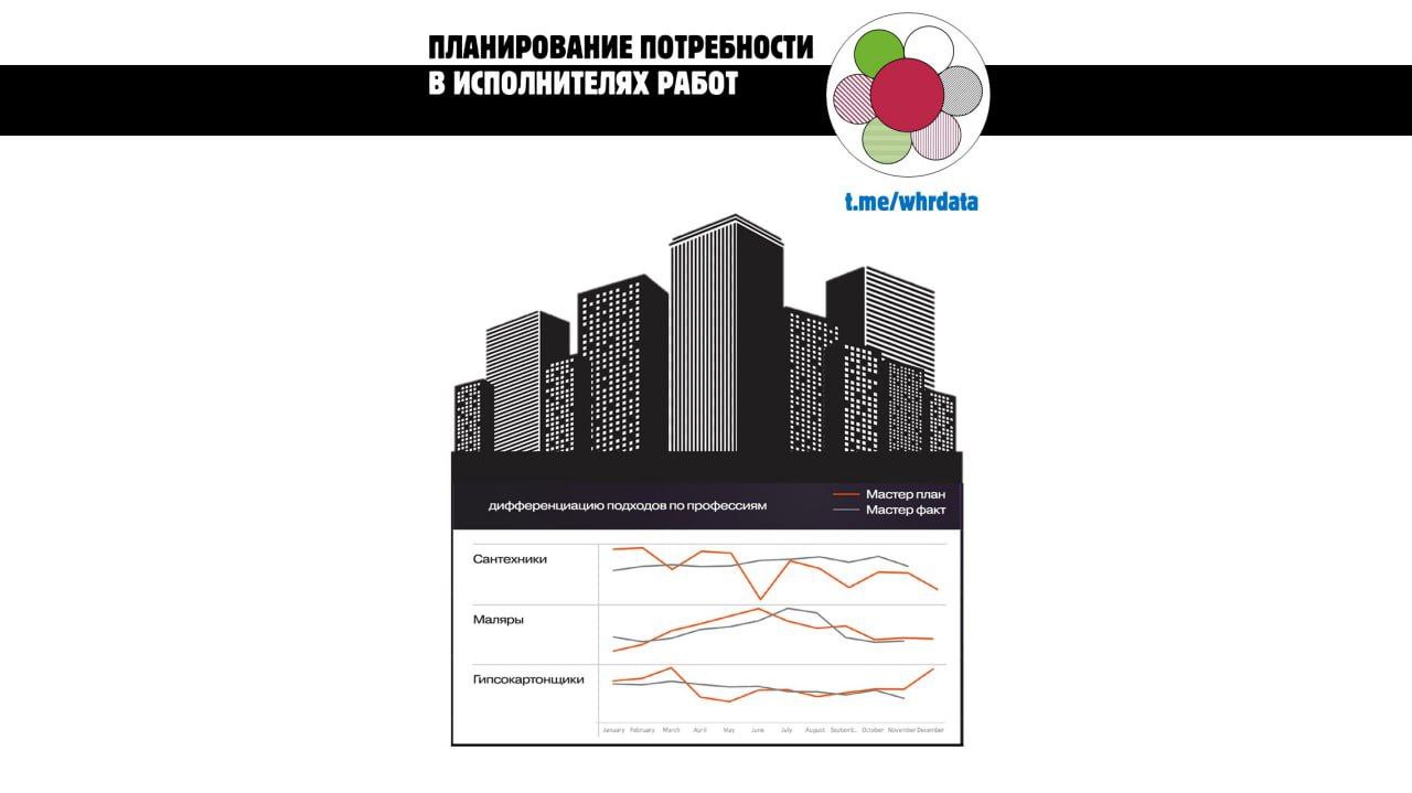 Планирование численности исполнителей на стройке image preview