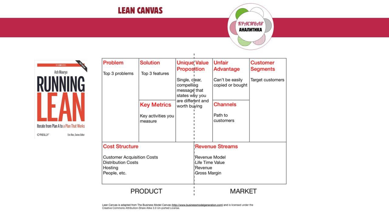 Lean Canvas для HR дашборда image preview
