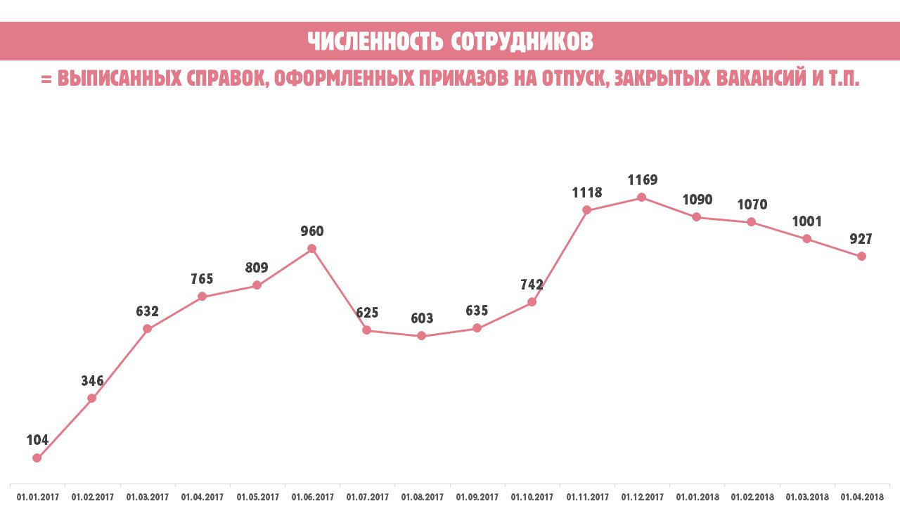 Фотография поста