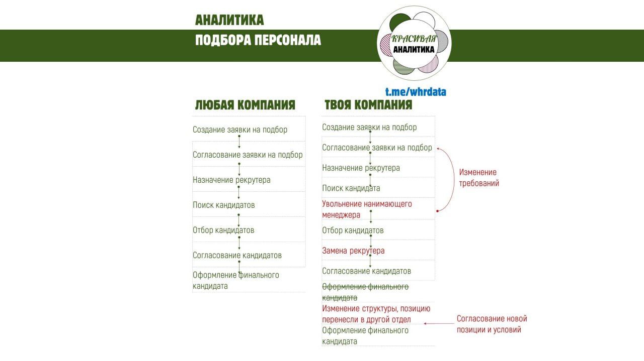 Фотография поста