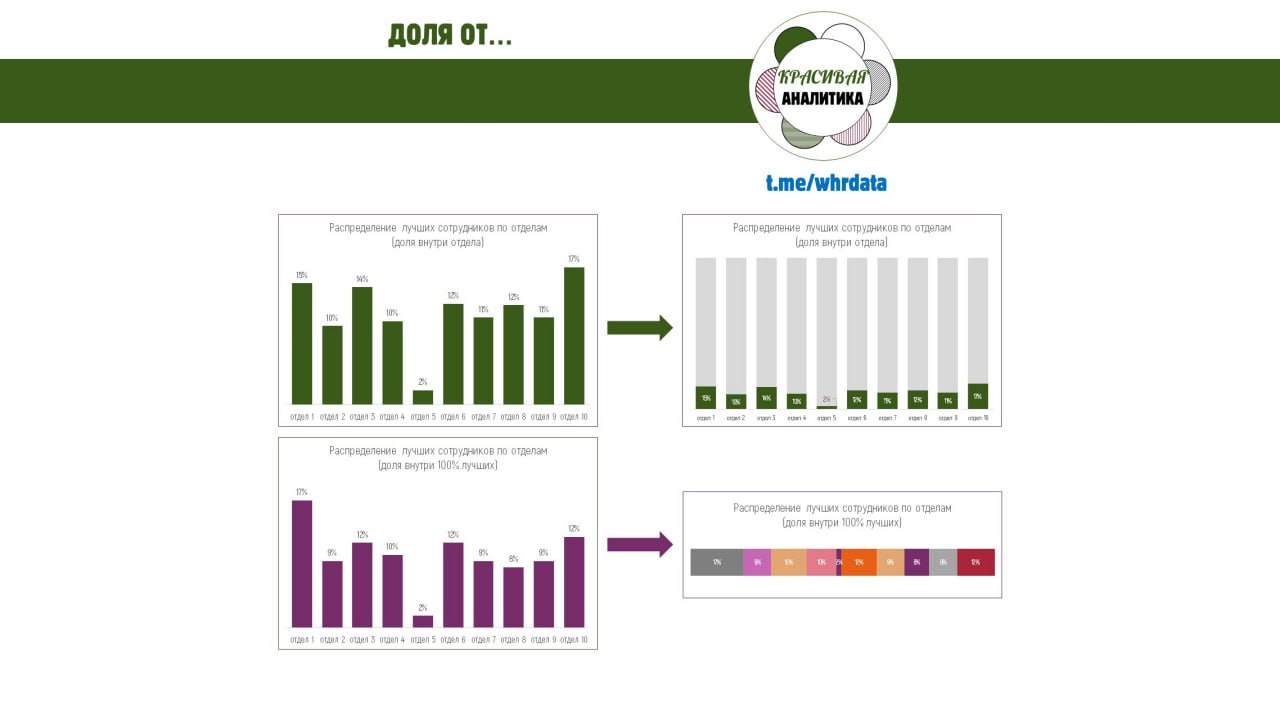 Фотография поста