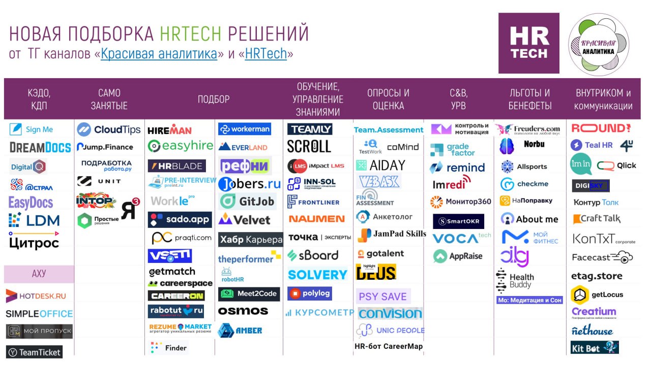Фотография поста