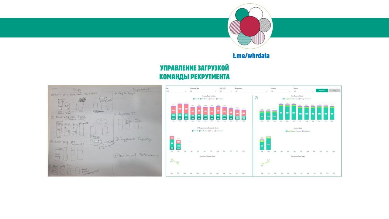 Фотография поста
