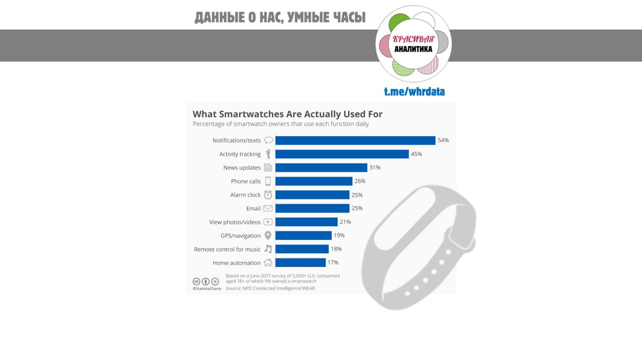 Умные часы и фитнес-браслеты, или image preview