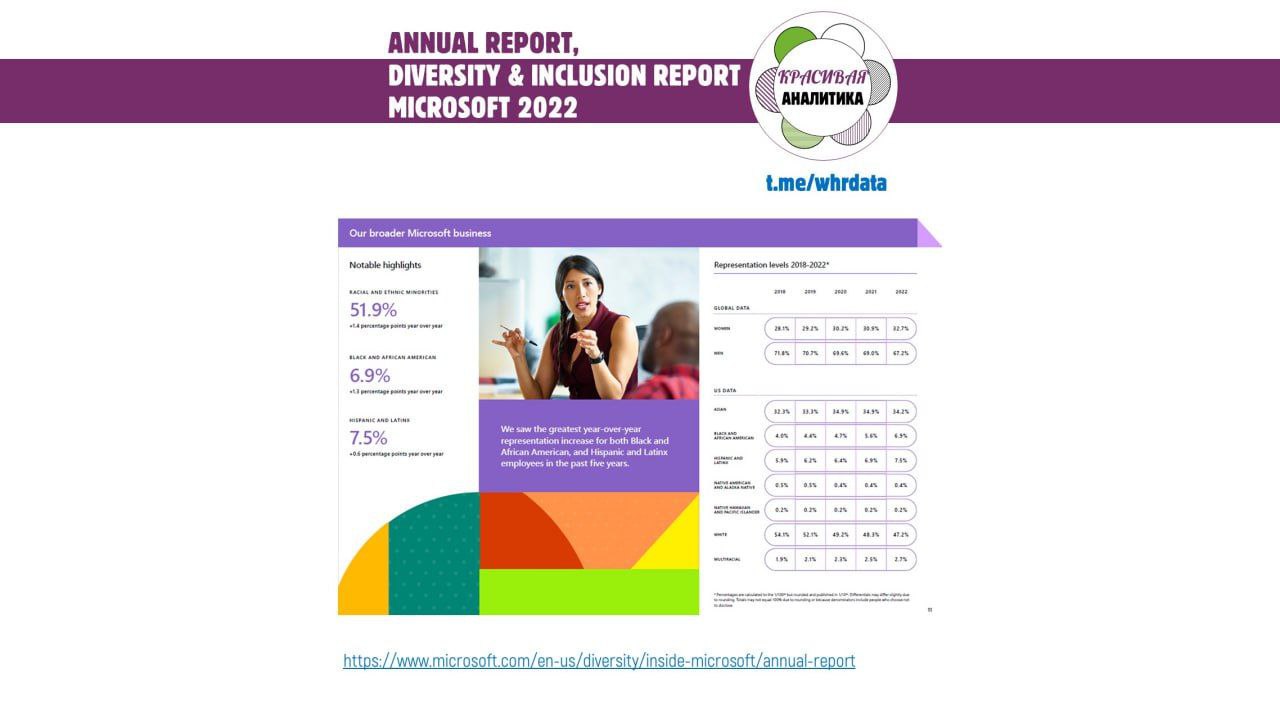 Фотография поста